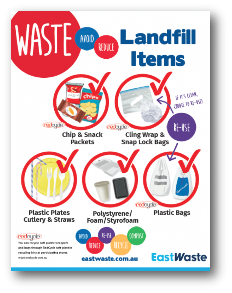 School Bin Stickers East Waste