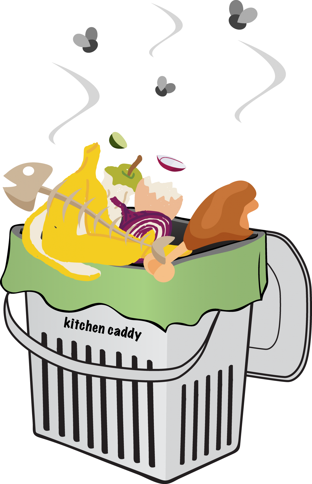 Green Food and Garden Organics (FOGO) Bin East Waste