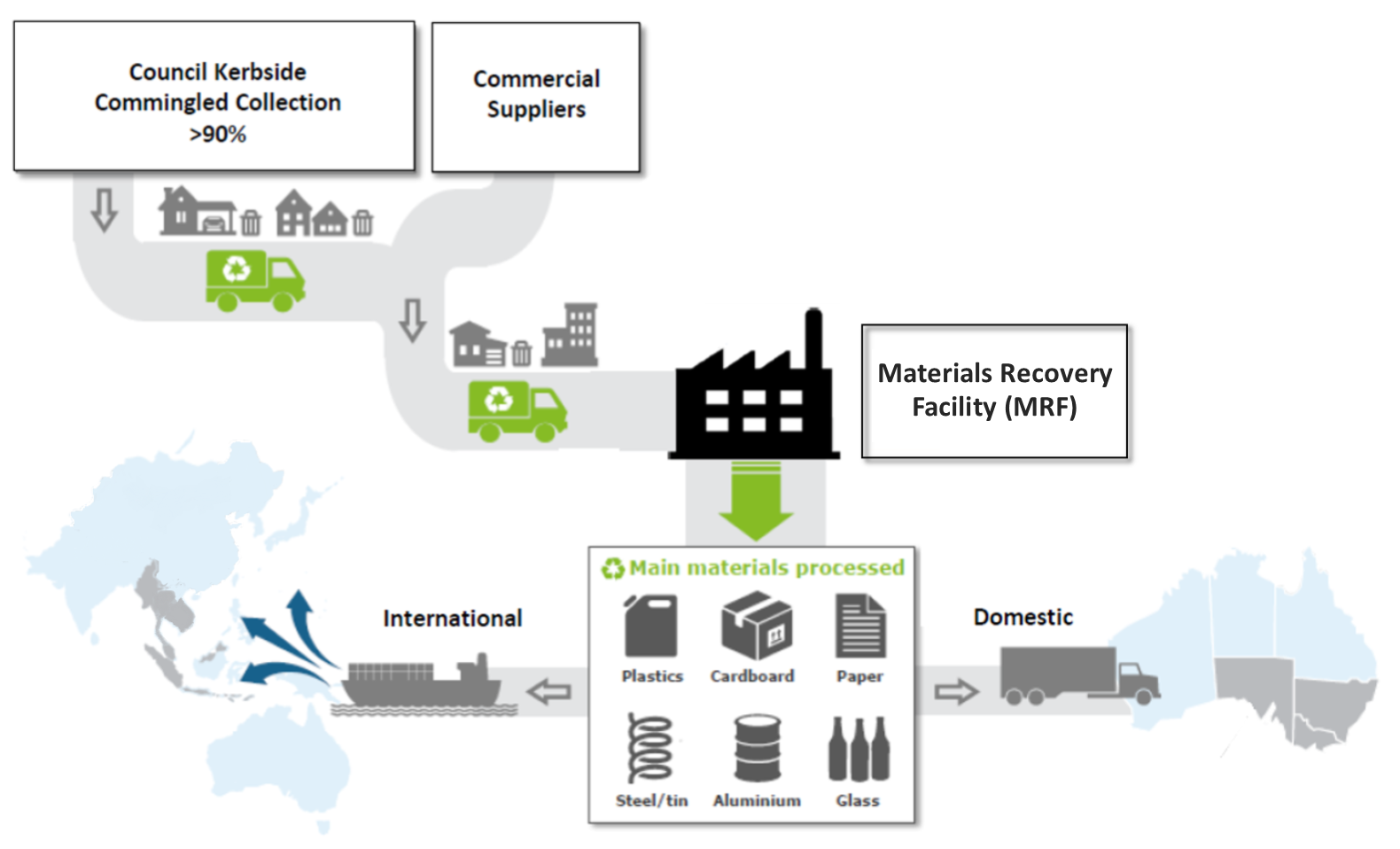 Yellow Comingled Recycling Bin East Waste
