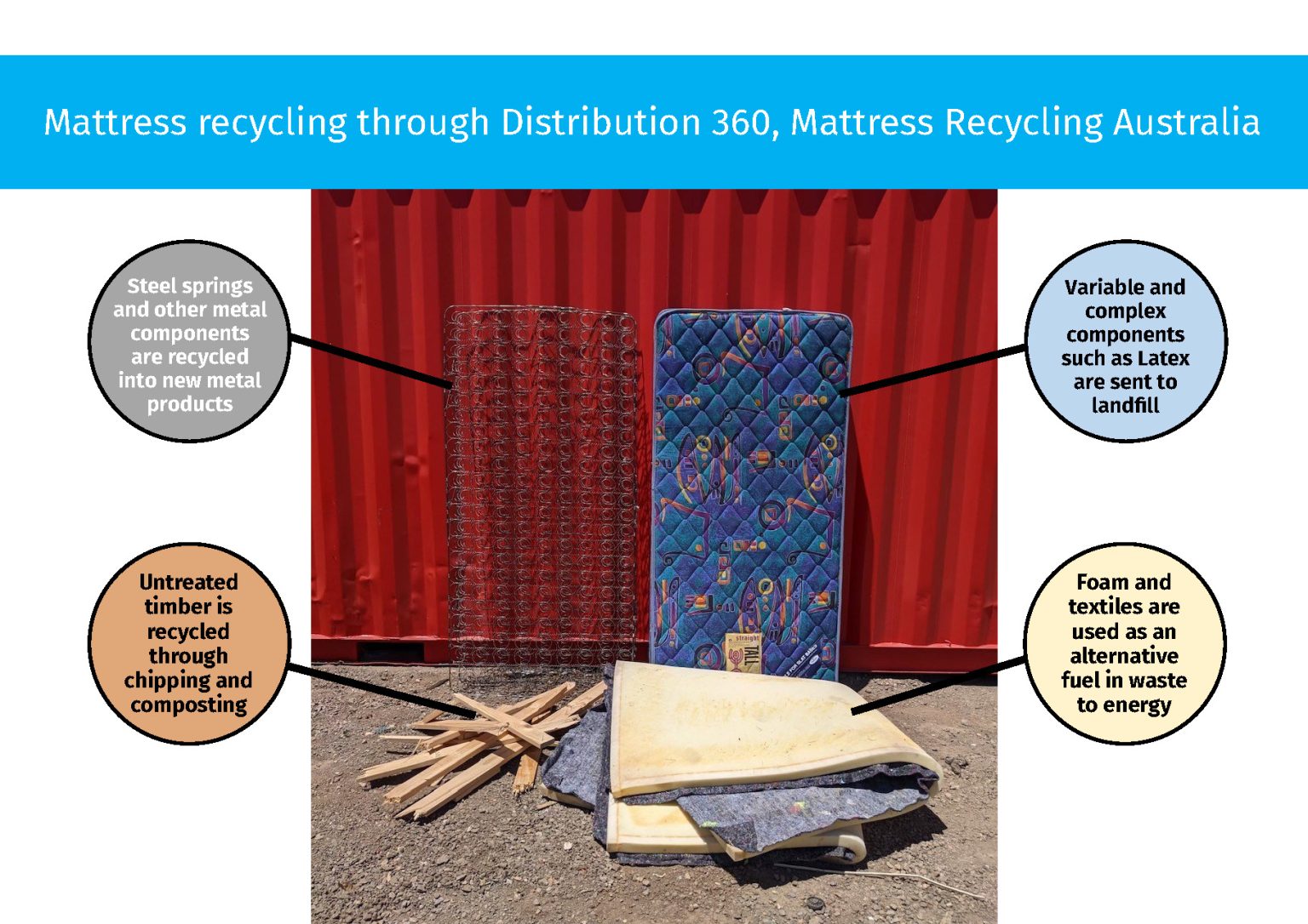 Hard Rubbish City of Mitcham East Waste