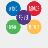 Education Resources